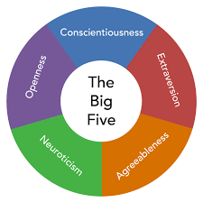 ビッグファイブ性格診断 25問